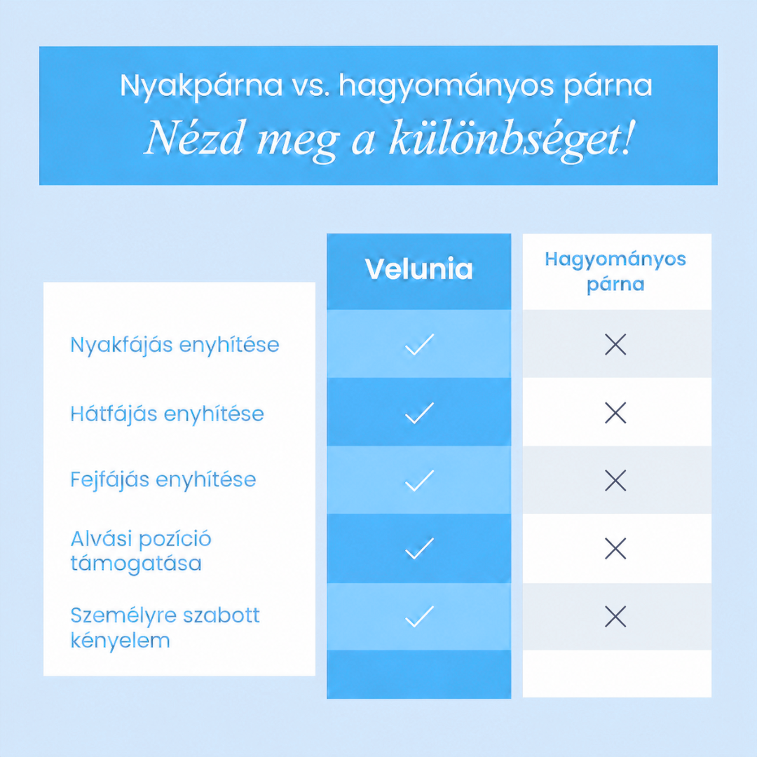 Velunia™ Ergonomikus nyakpárna